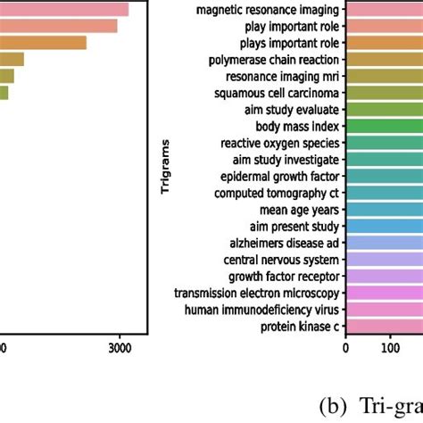 Image result for Count Vectorizer Using BI Grams