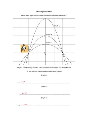 Cricket Graphs in Matplot 的图像结果