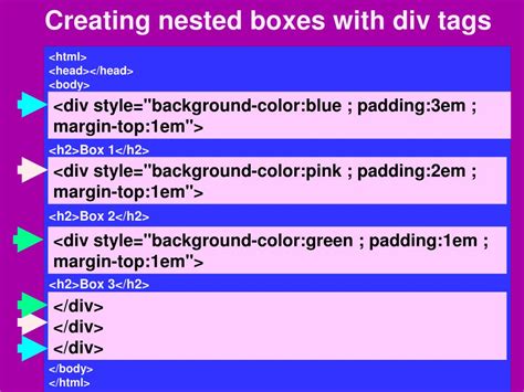 Image result for Div Tags Examples