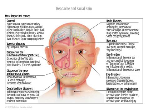 Facial pain - HNO Sarnen