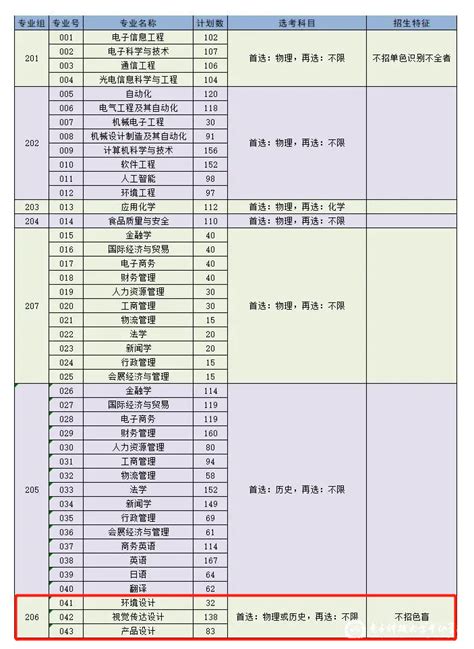 电子科技大学中山学院毕业的你，现在怎么样了？ - 知乎