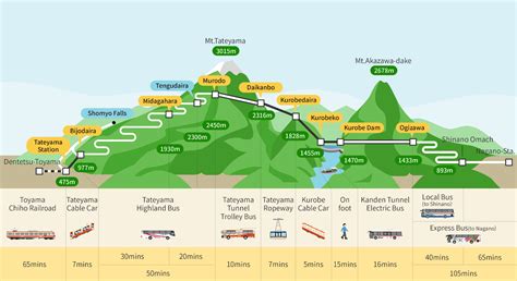 Alpine Takayama Matsumoto Area Tourist Pass เที่ยว Nagoya และ Japan Alps - Chill Chill Japan