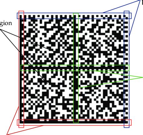 Image result for Data Matrix Code Generator