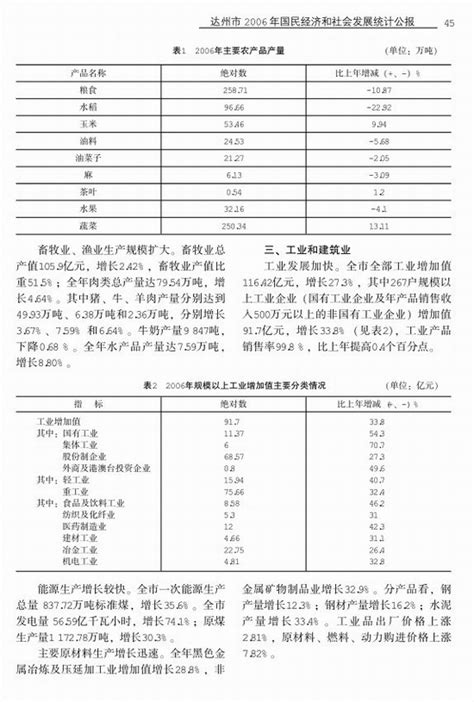 达州市人民政府__达州年鉴（2020）