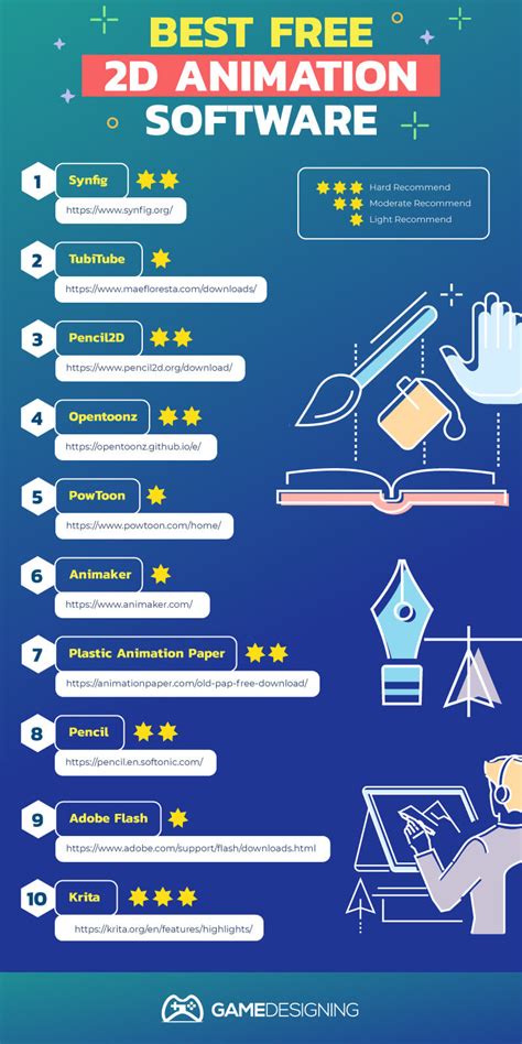 Image result for Simple Animation Software