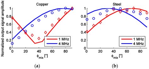 A Differential Monolithically Integrated Inductive Linear Displacement ...