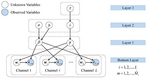 Distributed Compressive Sensing for Wireless Signal Transmission in ...