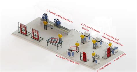 Production Diagrams for Factory Setup - IDEAMAC