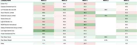 Image result for Conditional Formatting Pandas Data Frame