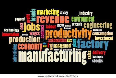Manufacturing Word Art 的图像结果