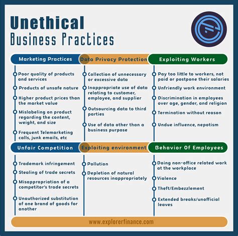 Unethical Reporting Examples at Isla Fatnowna blog