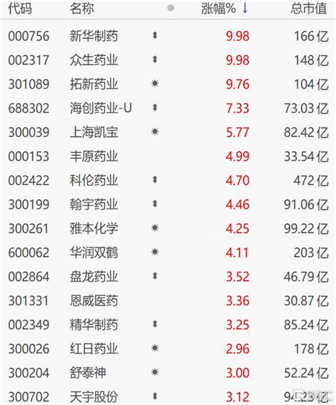 上海凯宝(300039.SZ)第三季度净利润6083.68万元 同比增长69.77%|界面新闻
