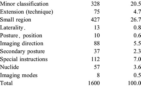 Image result for Group Code Meaning