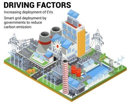 Image result for Distributed Energy Resource Management System