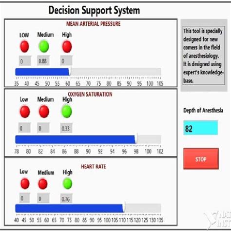 Image result for LabVIEW Display