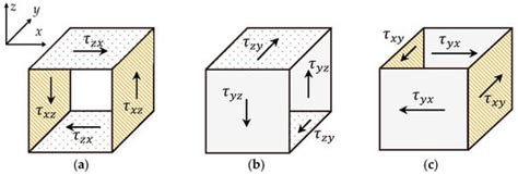 Stiffness Anisotropy and Micro-Mechanism of Calcareous Sand with ...