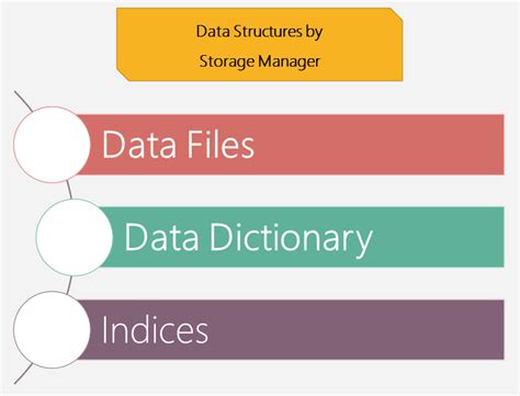 Storage Structures in Data Structure 的图像结果