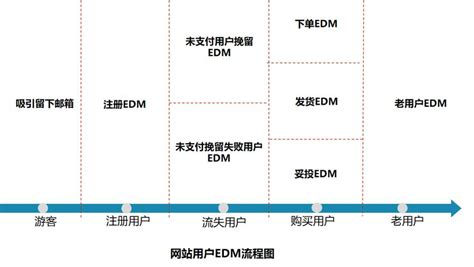 关于中国的跨境电商进化史,你知道多少？