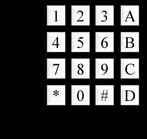 Telephone Keypad 的图像结果