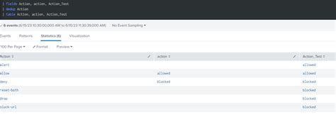 Image result for Monitoring Local Network Traffic with Splunk