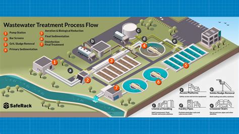Water Treatment Plant
