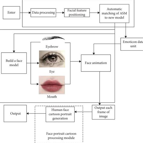 Image result for Featureless Face Animation