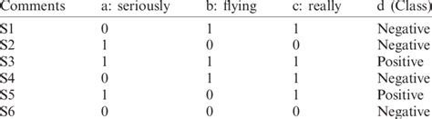 Image result for Table of Features