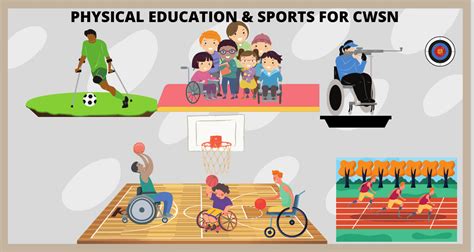 Physical Education For CWSN Chapter 4 Class 11 Notes | 2021