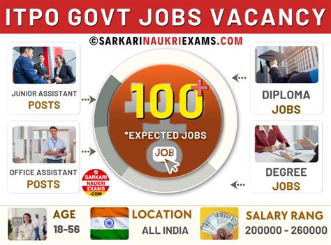 ITPO Recruitment 2026 – Vacancy Jobs, Notification, Apply ...
