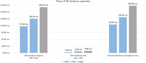 Device Management and Data Transport in IoT Networks Based on Visible ...