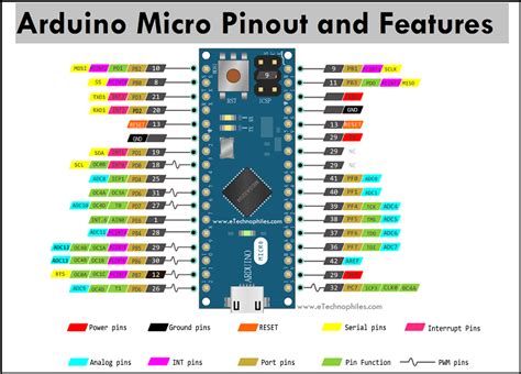Image result for Wire Arduino Micro Pinout