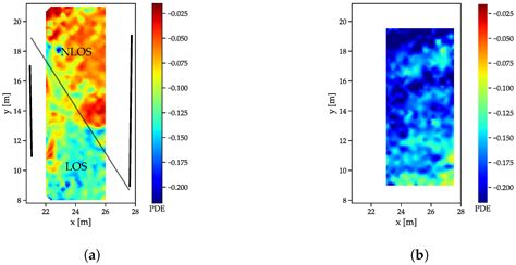 UWB Channel Impulse Responses for Positioning in Complex Environments ...