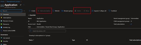 Image result for Azure Subscription Management Group