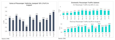 Will Market Volatility Continue? Where to Invest Safely Now | Wright Blogs