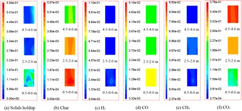 Prediction of In-Situ Gasification Chemical Looping Combustion Effects ...