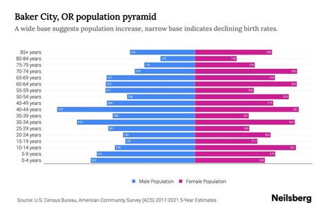 Baker City Oregon Population