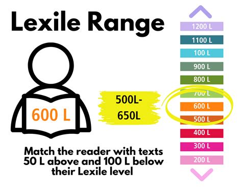 Understanding the Lexile Framework- the Pros & Cons — Reading Rev