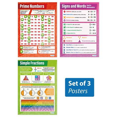 Buy Prime Numbers s - Set of 3 | Maths s | Gloss Paper measuring 850mm ...