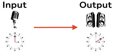 Image result for Audio Latency Testing