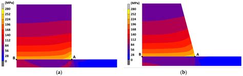 Finite Element Analysis of the Influence of Chamfer Hub Geometry on the ...