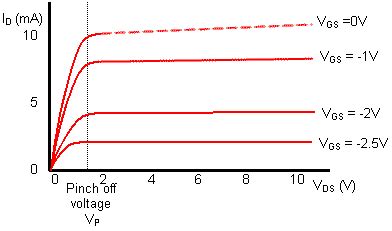 TCAD Laboratory - IIT Kharagpur