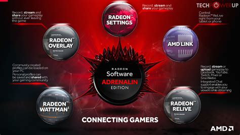 Introducing AMD Software: Adrenalin Edition