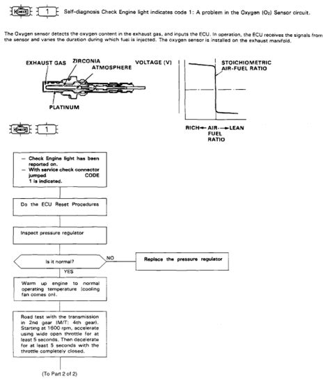 Honda Civic Code 22 02 的图像结果