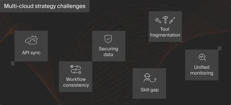 Image result for Multi Cloud Management