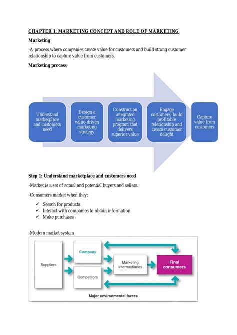 Fundamentals of Marketing Notes | MKT1102 - Fundamental of Marketing ...
