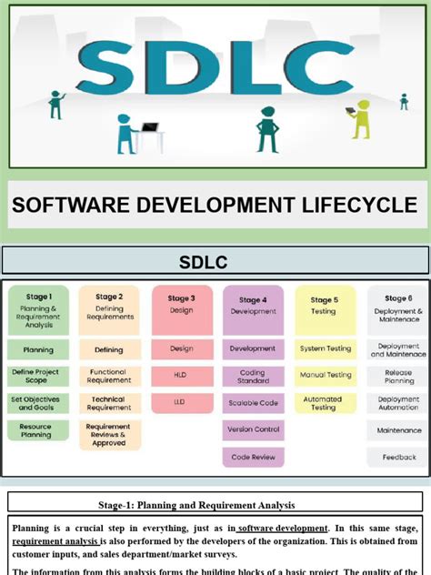 Image result for Understanding SDLC