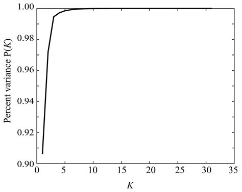 Measurement and Estimation of Spectral Sensitivity Functions for Mobile ...