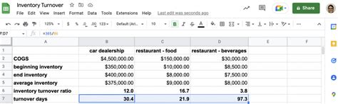 Image result for Inventory Days Formula