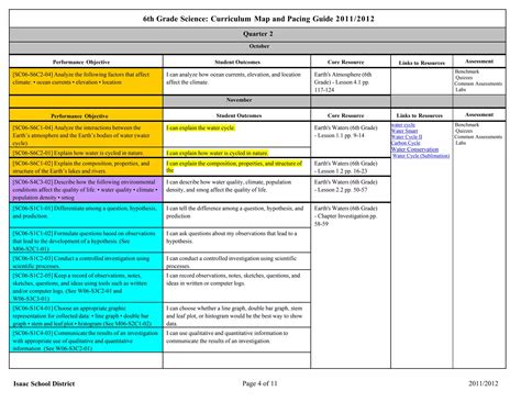 Sixth Grade Science Curriculum Map | PDF