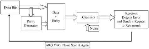 Channel Coding 的图像结果